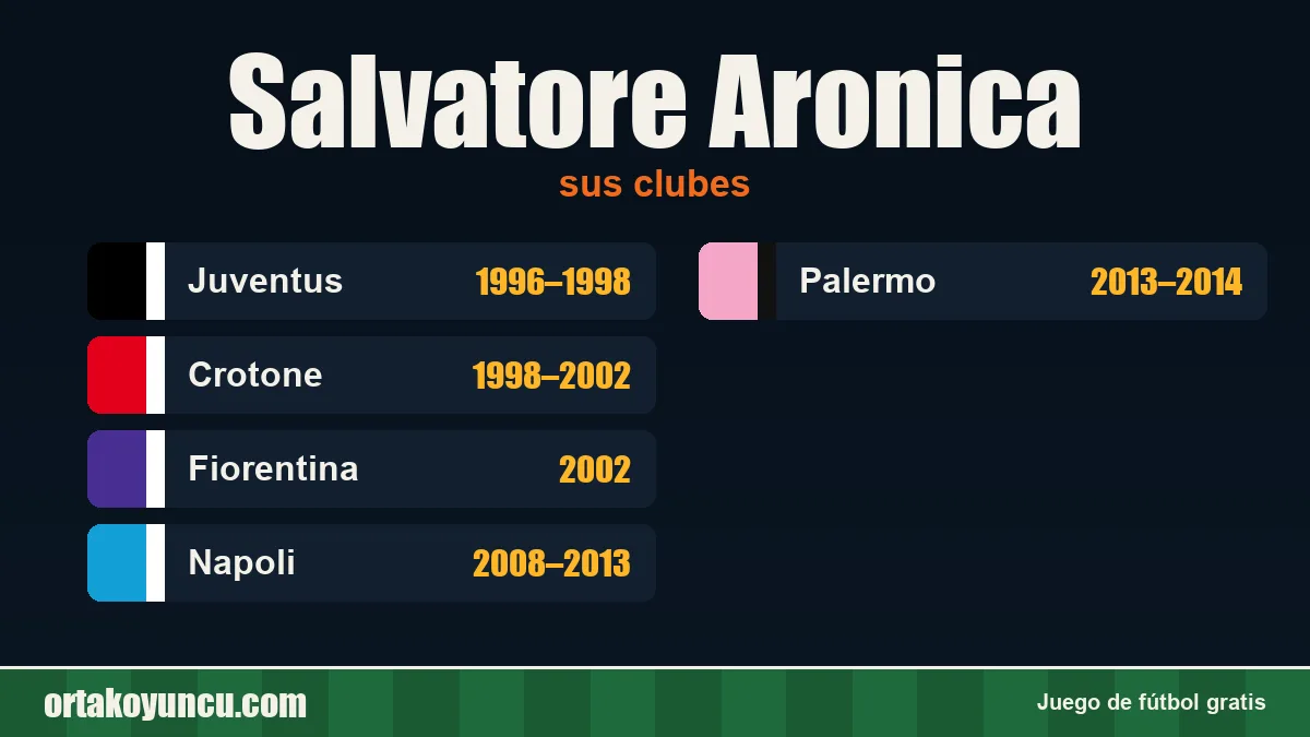 Salvatore Aronica: clubes y años