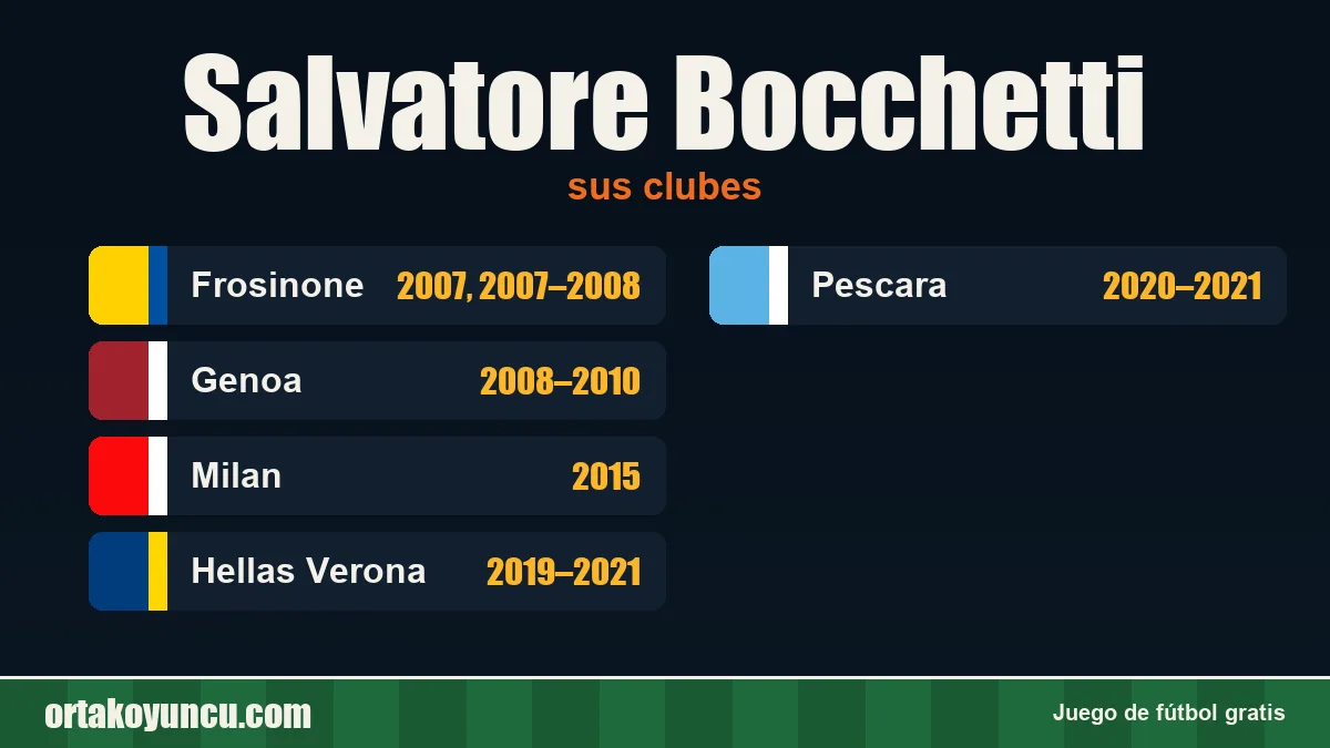 Salvatore Bocchetti: clubes y años