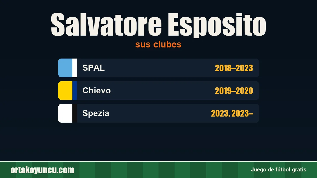 Salvatore Esposito: clubes y años