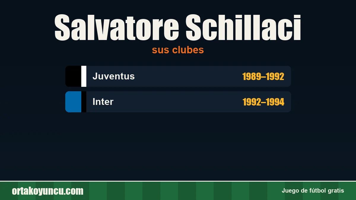 Salvatore Schillaci: clubes y años
