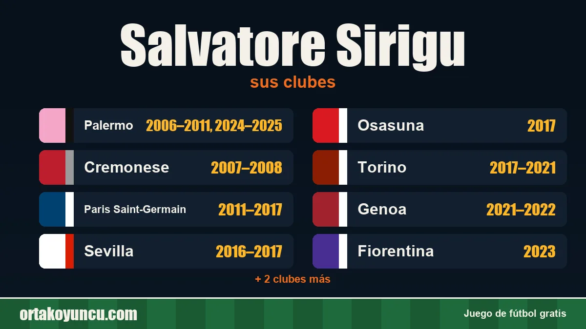 Salvatore Sirigu: clubes y años