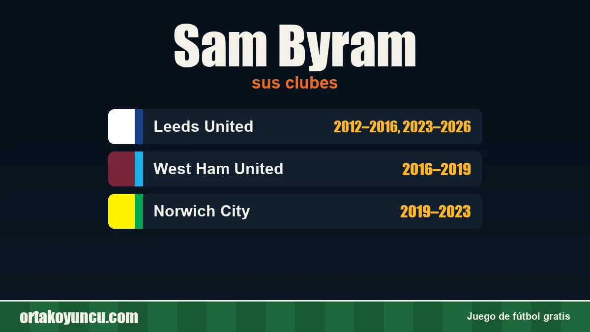 Sam Byram: clubes y años