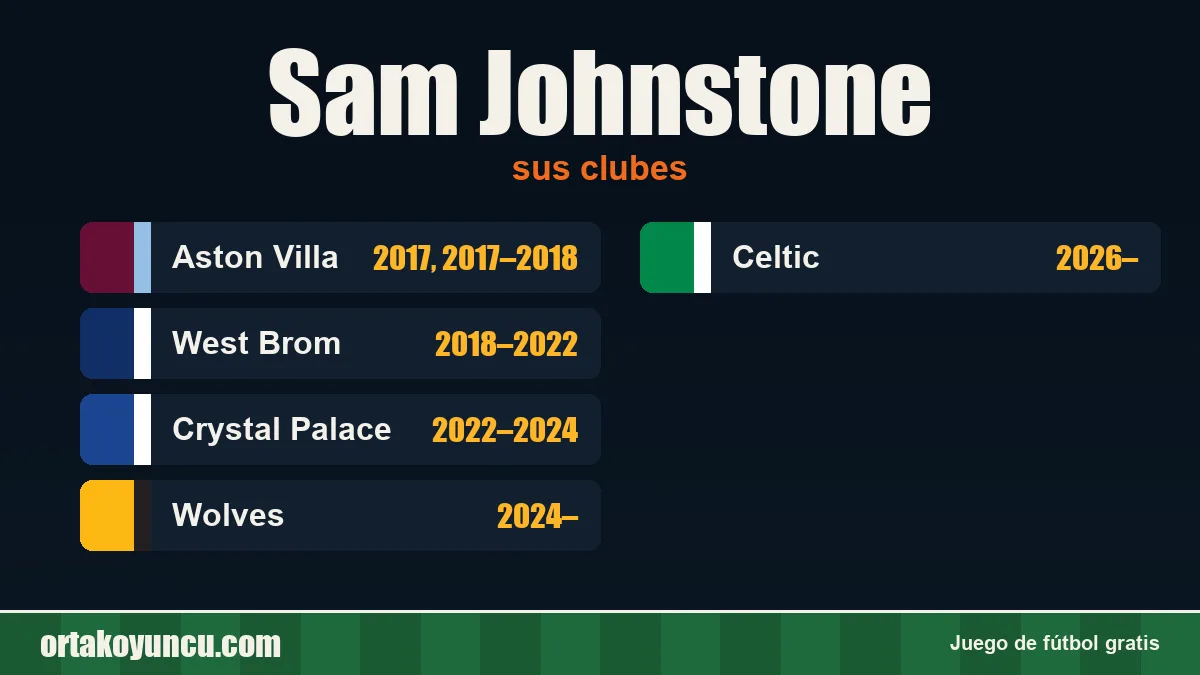 Sam Johnstone: clubes y años