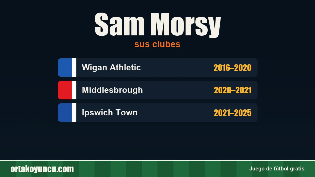Sam Morsy: clubes y años