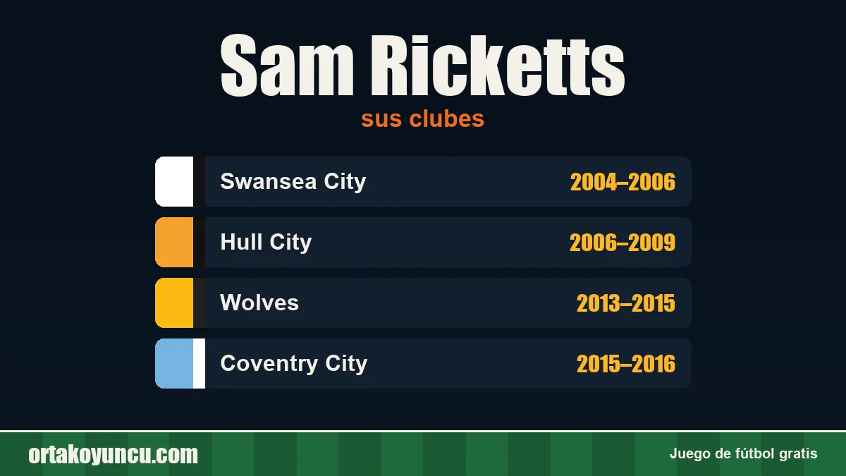 Sam Ricketts: clubes y años