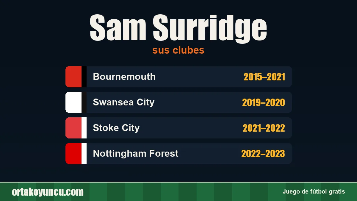 Sam Surridge: clubes y años