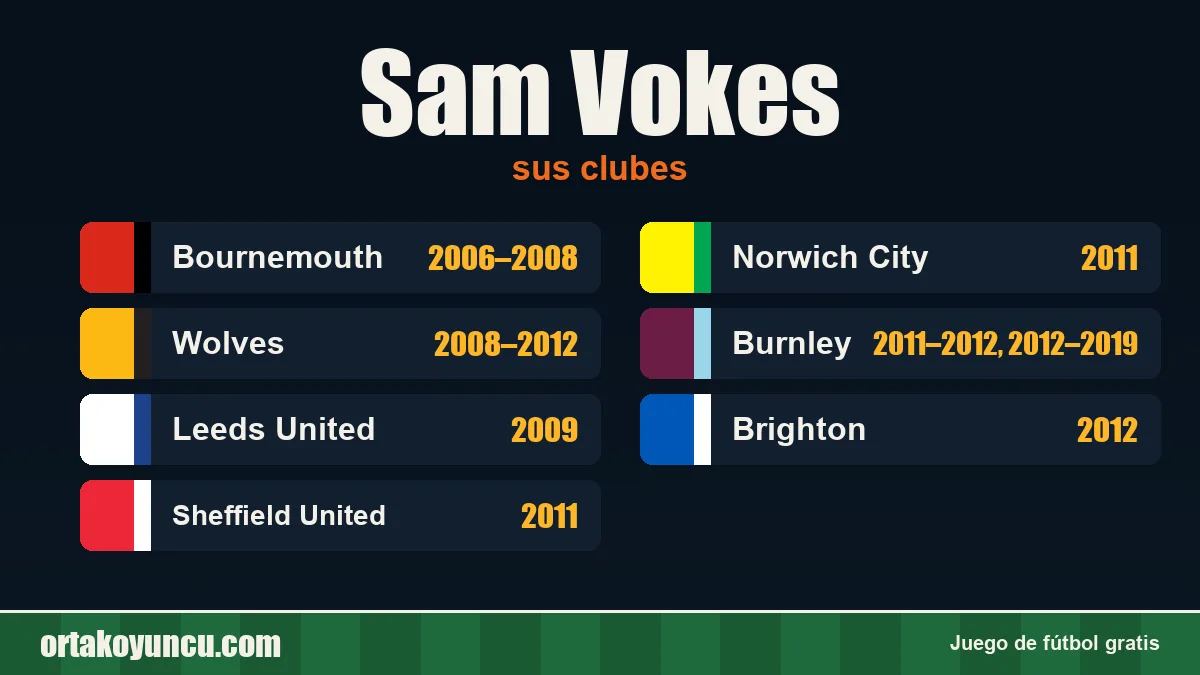 Sam Vokes: clubes y años