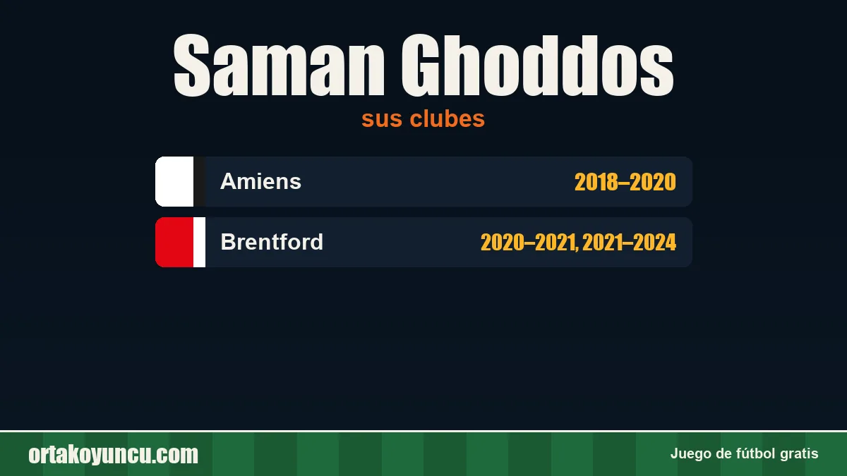 Saman Ghoddos: clubes y años