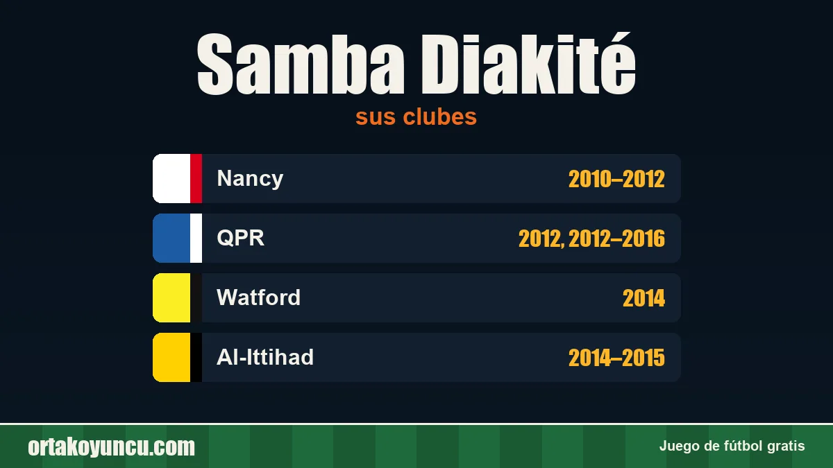 Samba Diakité: clubes y años