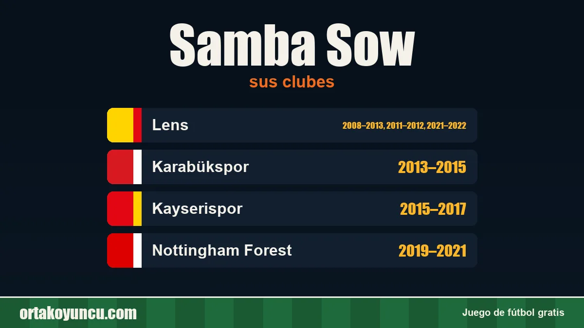 Samba Sow: clubes y años