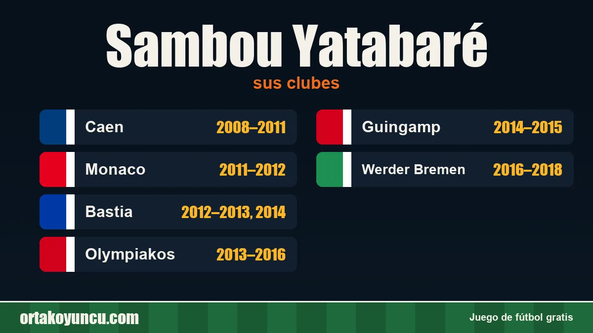 Sambou Yatabaré: clubes y años