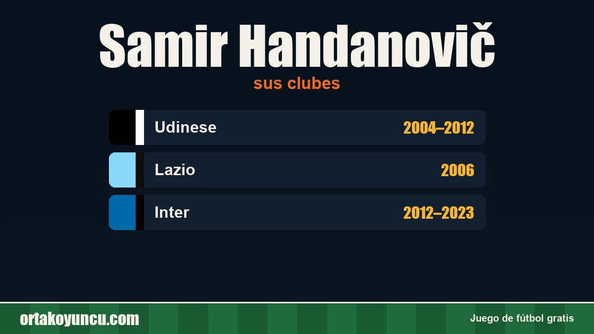 Samir Handanovič: clubes y años