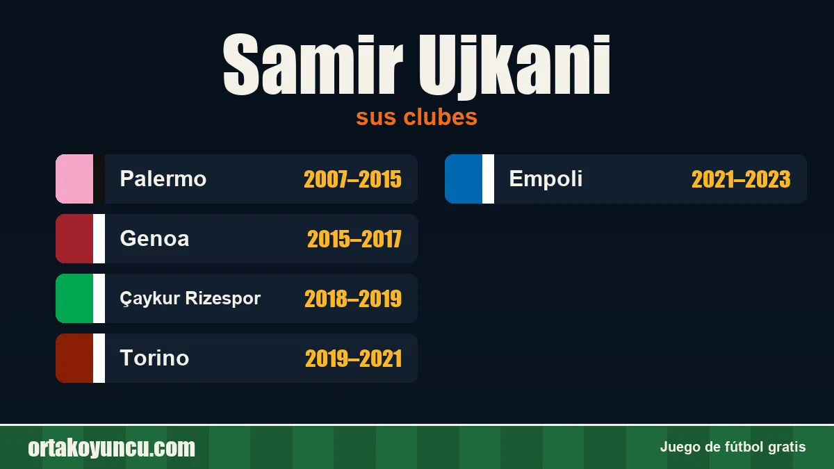Samir Ujkani: clubes y años