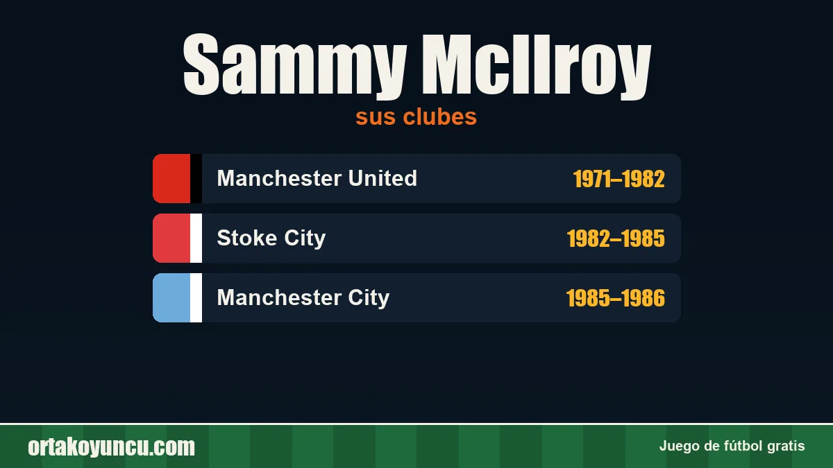Sammy McIlroy: clubes y años