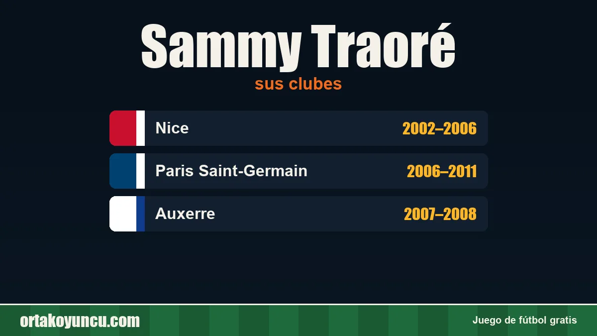 Sammy Traoré: clubes y años