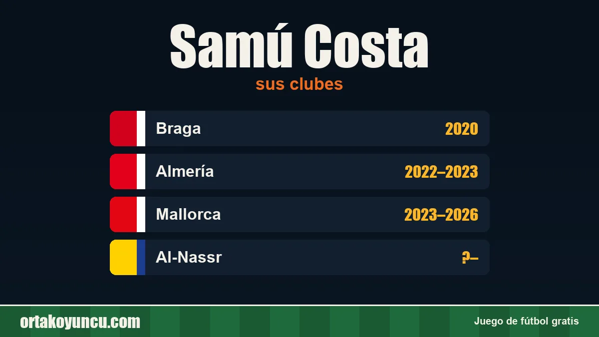 Samú Costa: clubes y años
