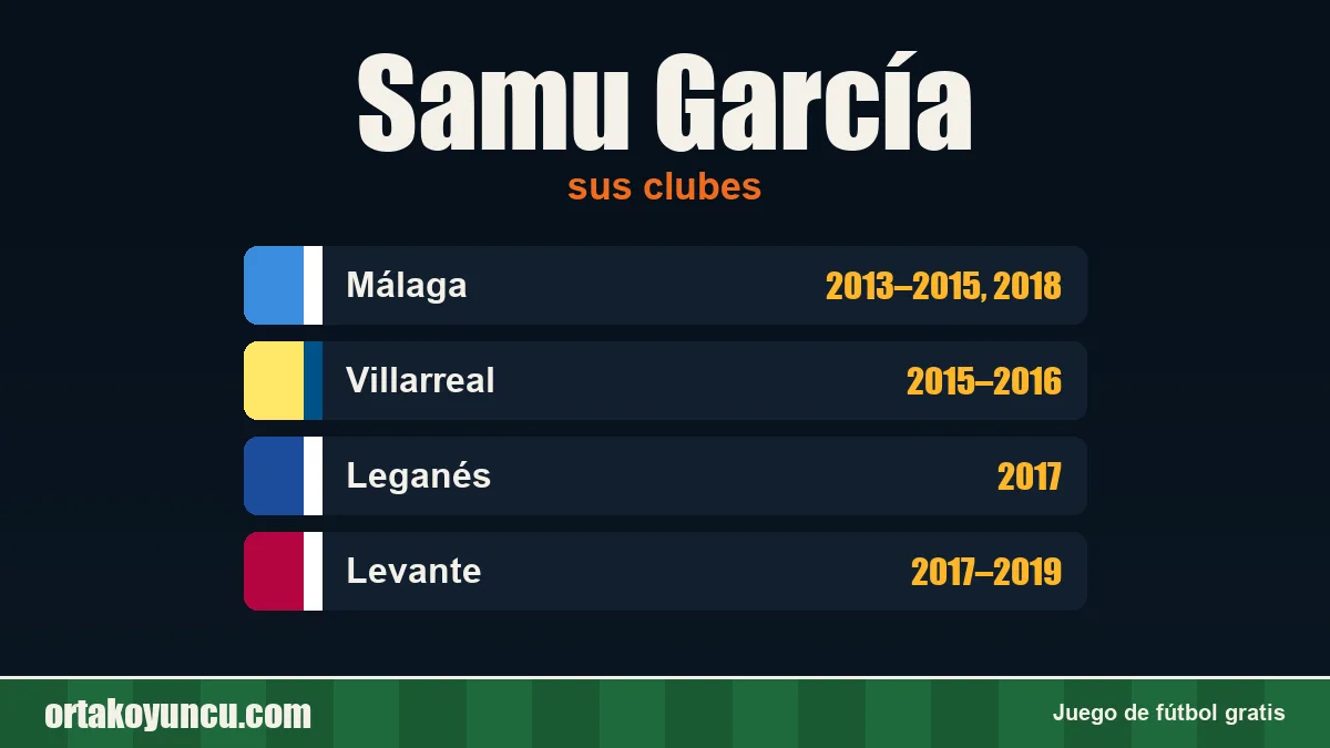 Samu García: clubes y años