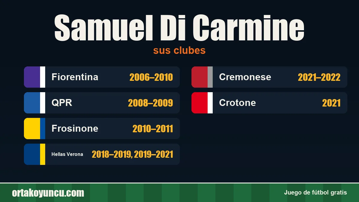 Samuel Di Carmine: clubes y años