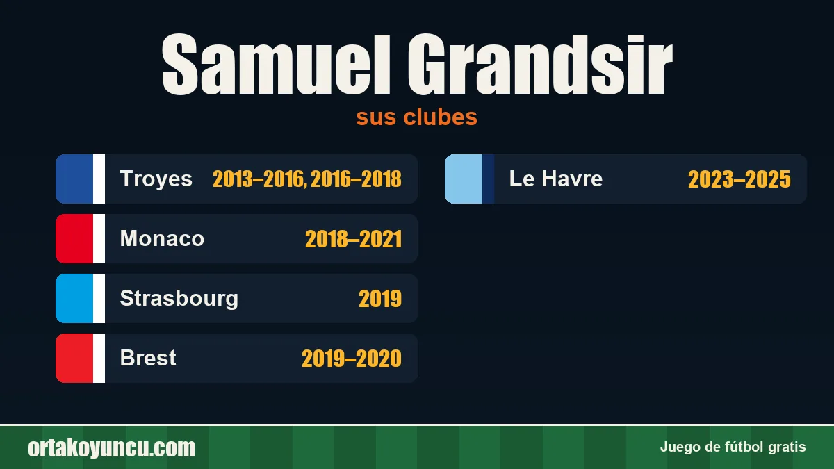 Samuel Grandsir: clubes y años
