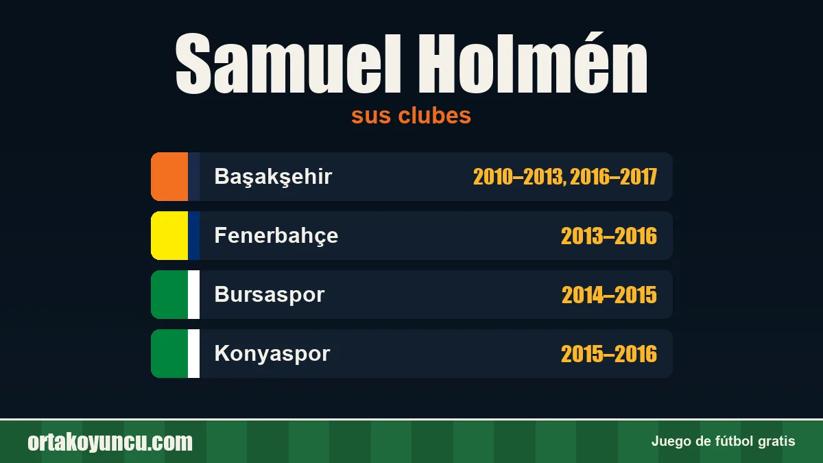 Samuel Holmén: clubes y años