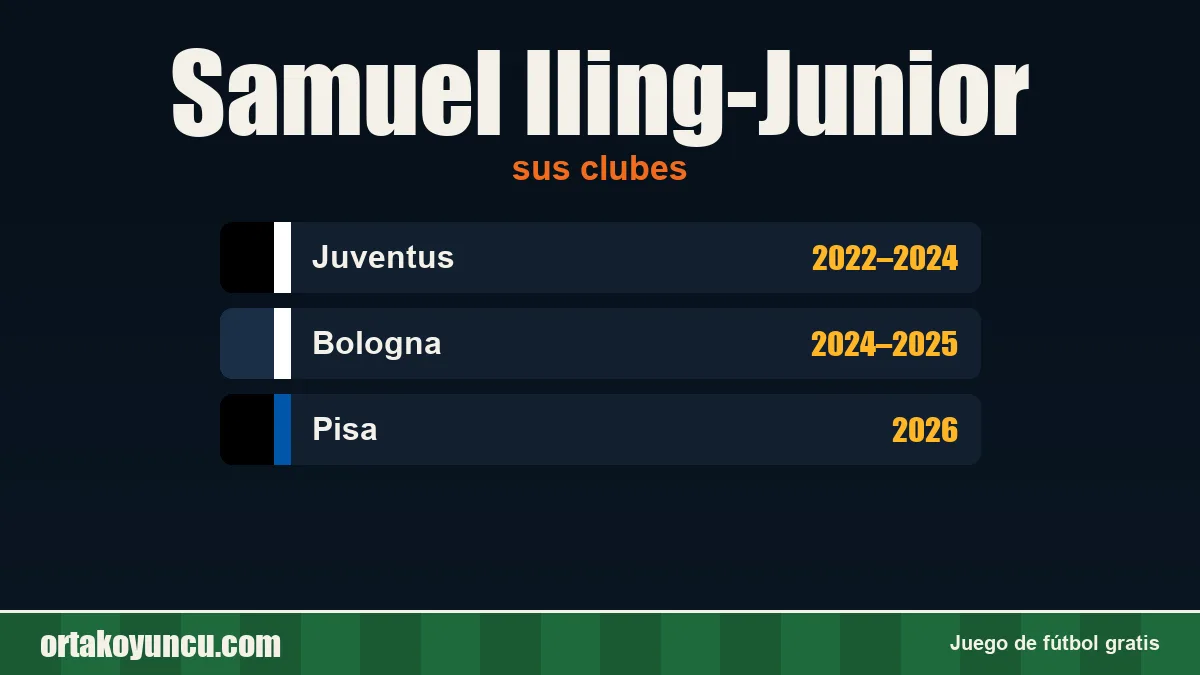 Samuel Iling-Junior: clubes y años