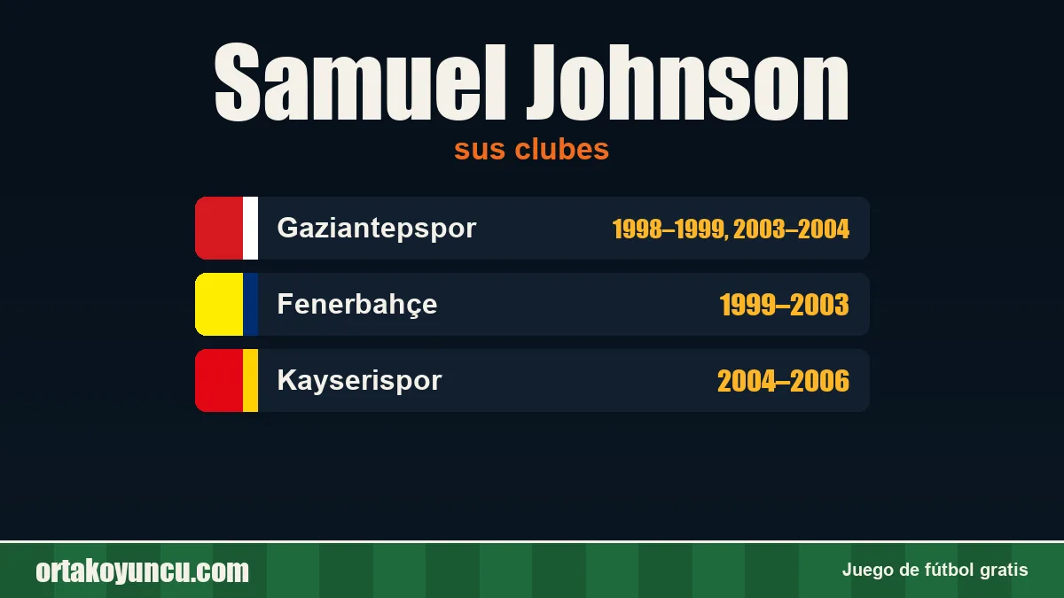 Samuel Johnson: clubes y años