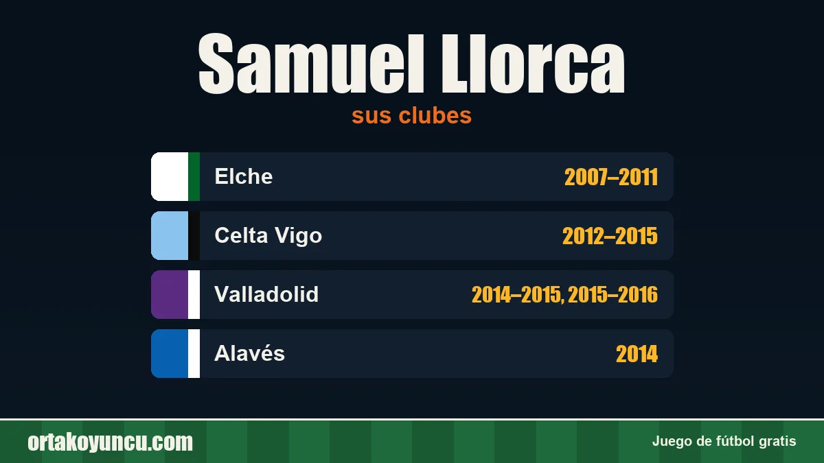 Samuel Llorca: clubes y años