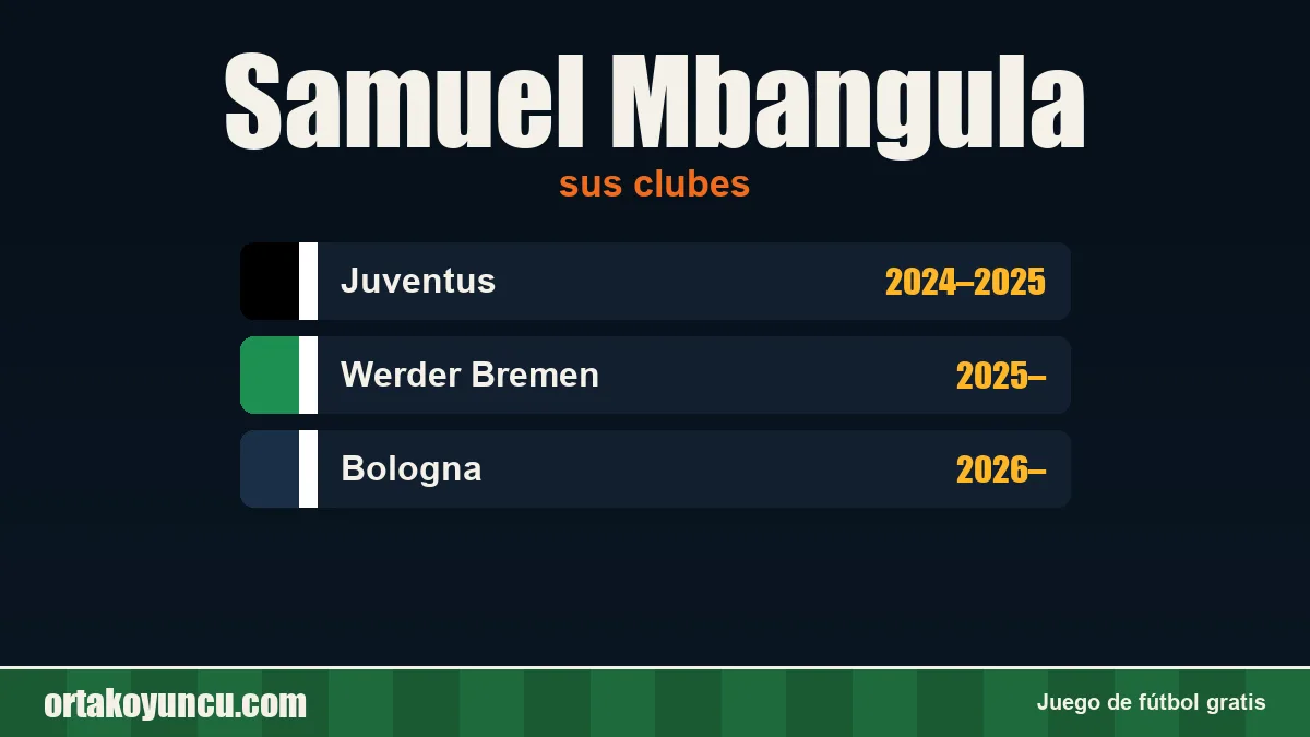 Samuel Mbangula: clubes y años