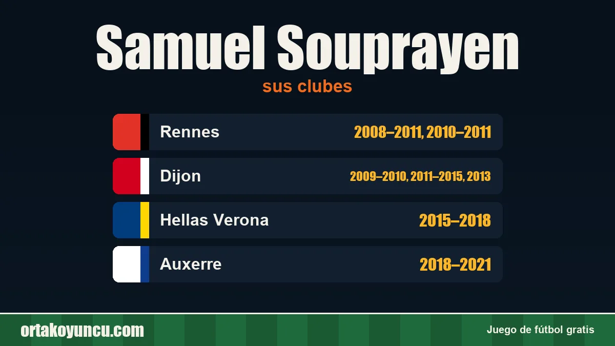 Samuel Souprayen: clubes y años