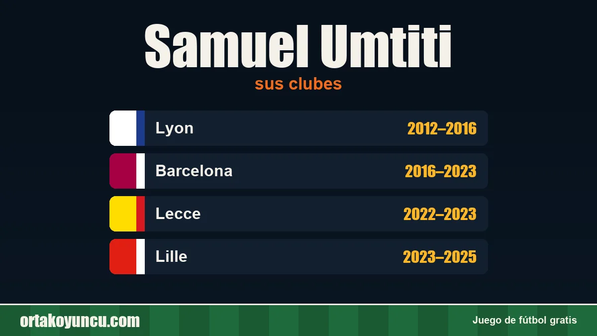 Samuel Umtiti: clubes y años