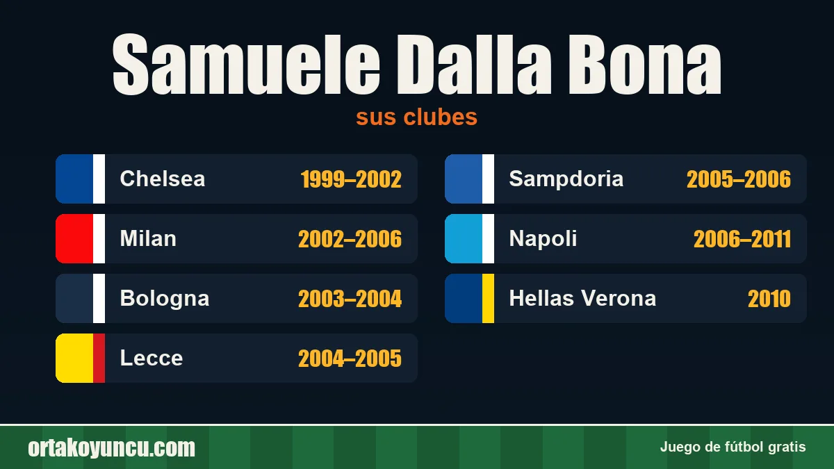 Samuele Dalla Bona: clubes y años