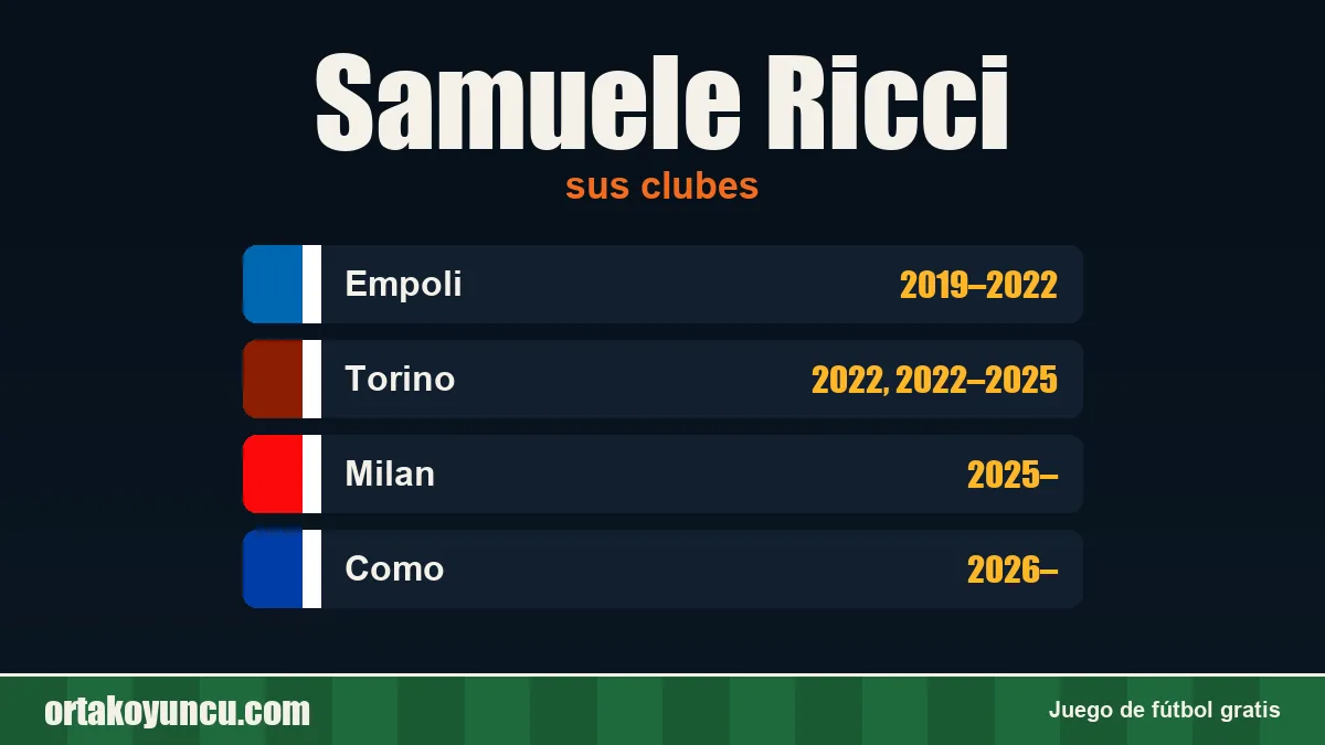 Samuele Ricci: clubes y años