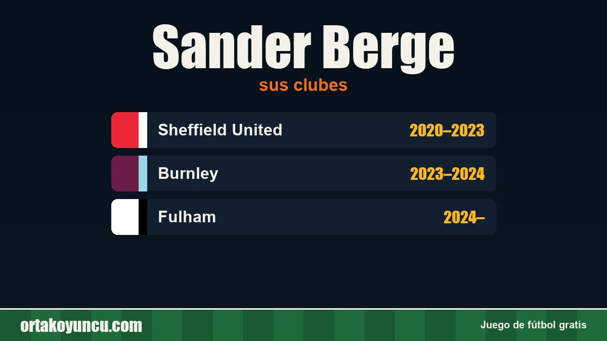 Sander Berge: clubes y años