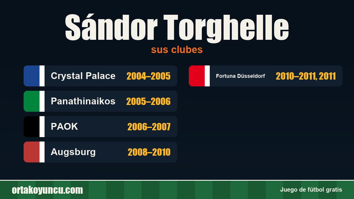 Sándor Torghelle: clubes y años