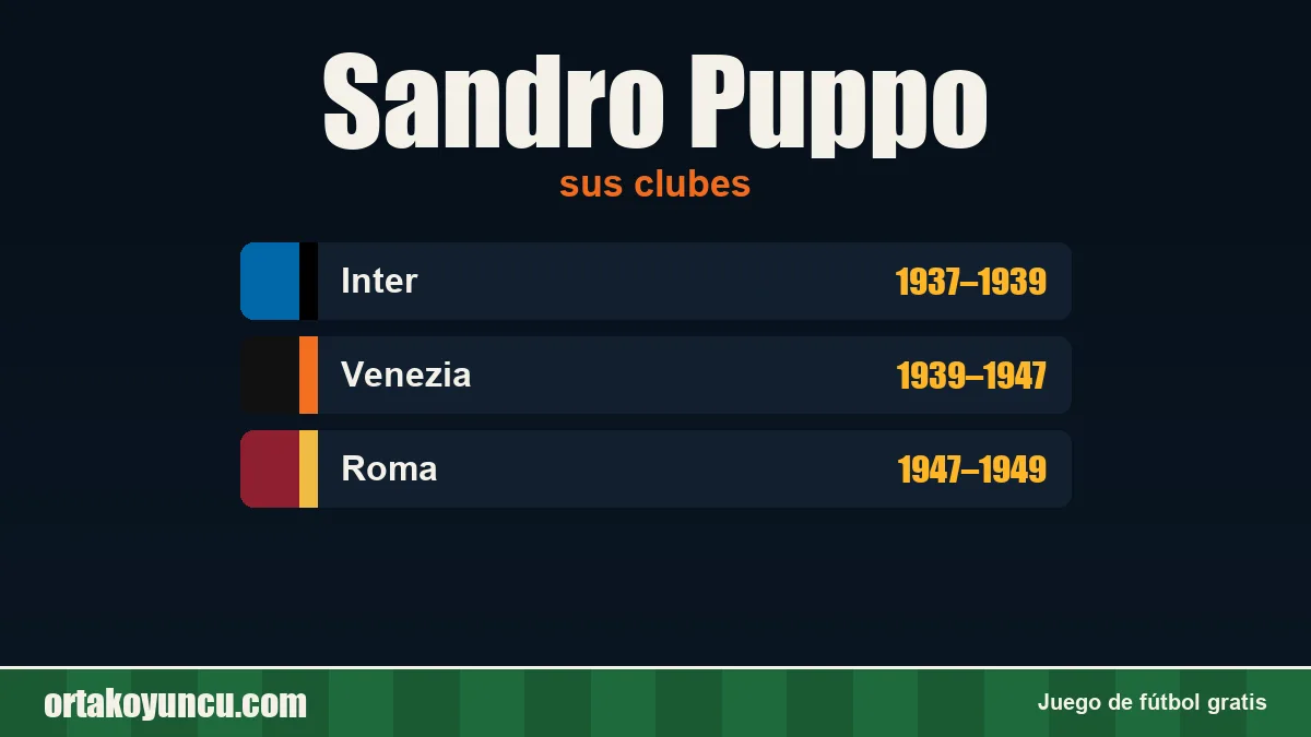 Sandro Puppo: clubes y años