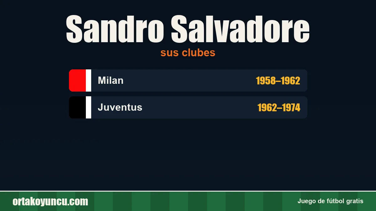 Sandro Salvadore: clubes y años