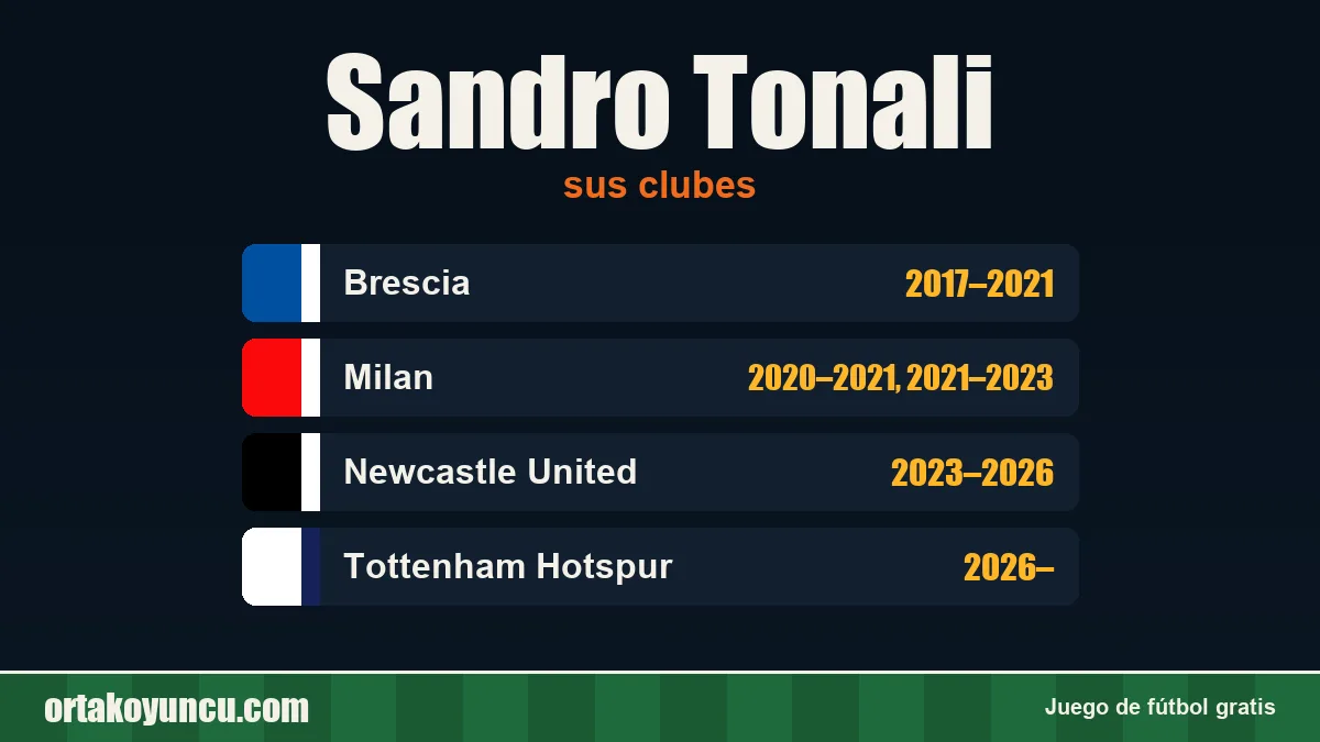Sandro Tonali: clubes y años