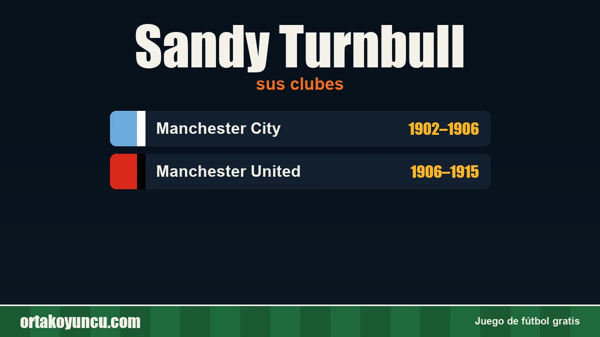 Sandy Turnbull: clubes y años