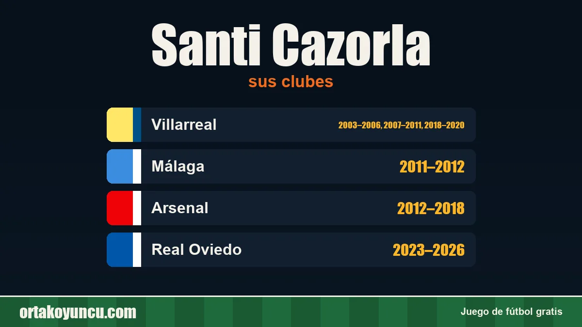 Santi Cazorla: clubes y años