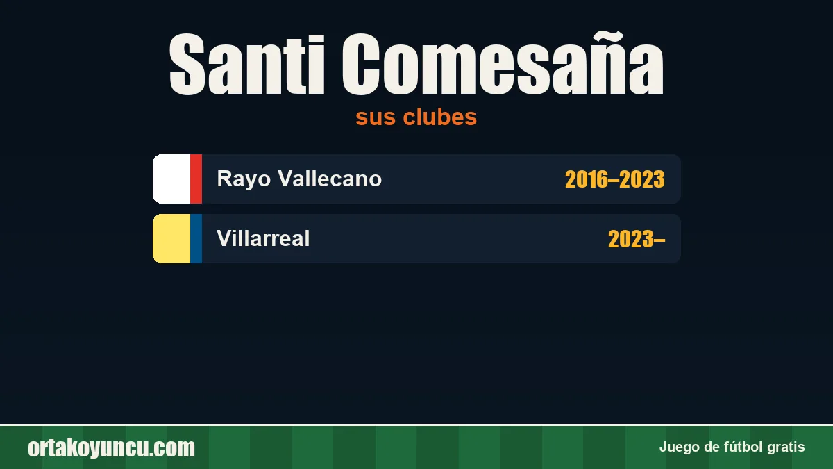 Santi Comesaña: clubes y años
