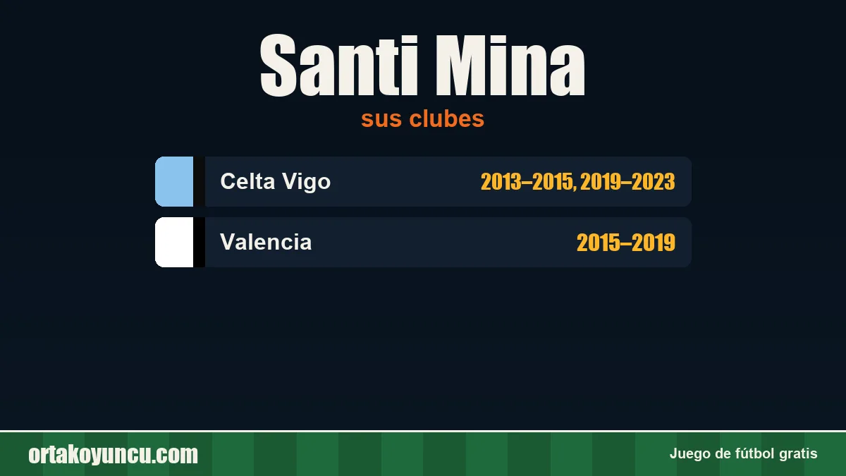 Santi Mina: clubes y años