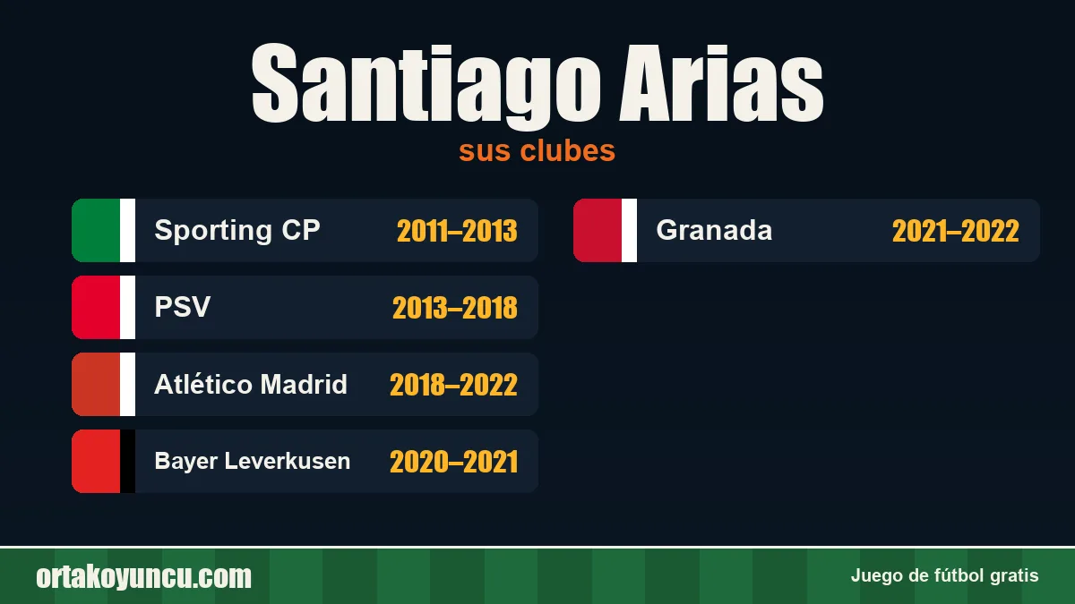 Santiago Arias: clubes y años