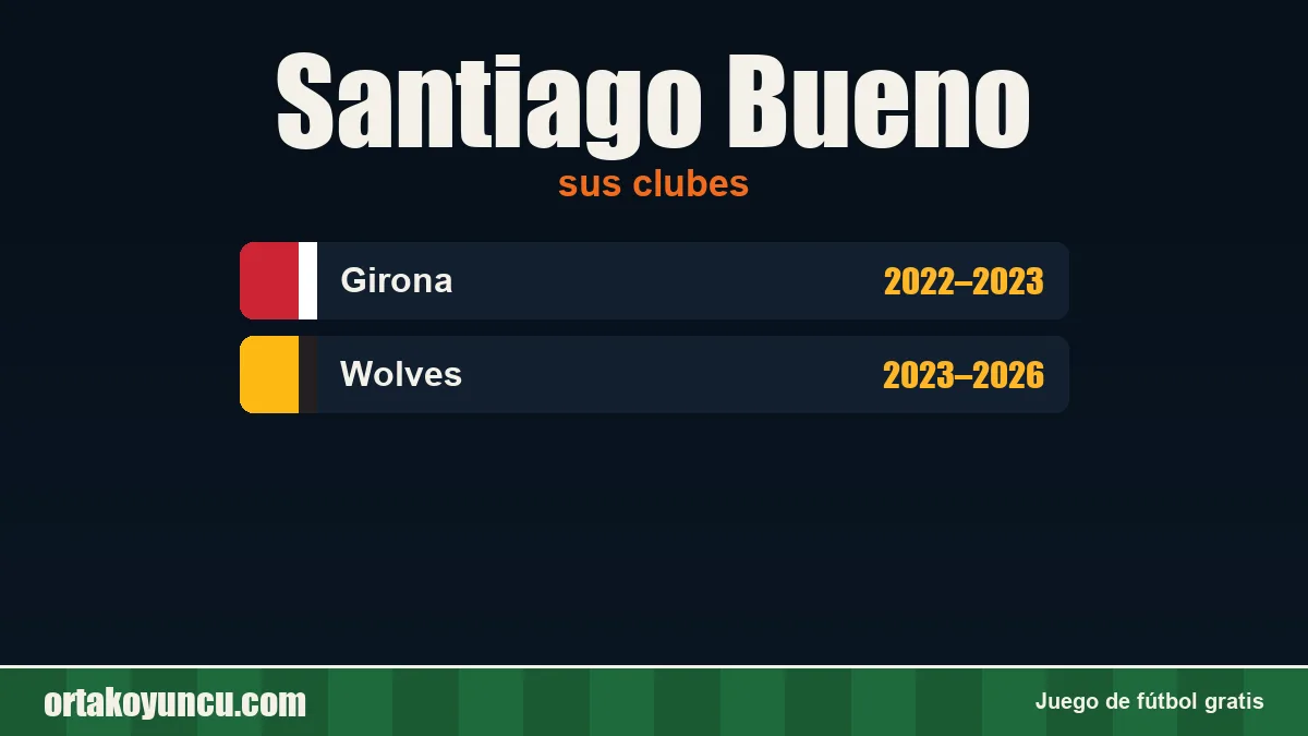 Santiago Bueno: clubes y años