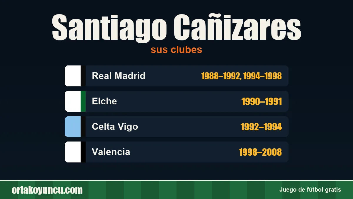 Santiago Cañizares: clubes y años