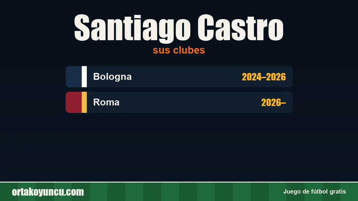 Santiago Castro: clubes y años