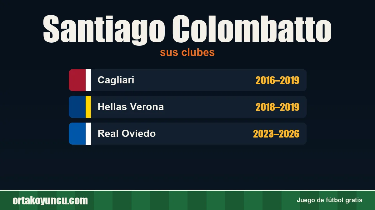 Santiago Colombatto: clubes y años