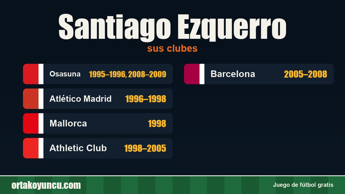 Santiago Ezquerro: clubes y años