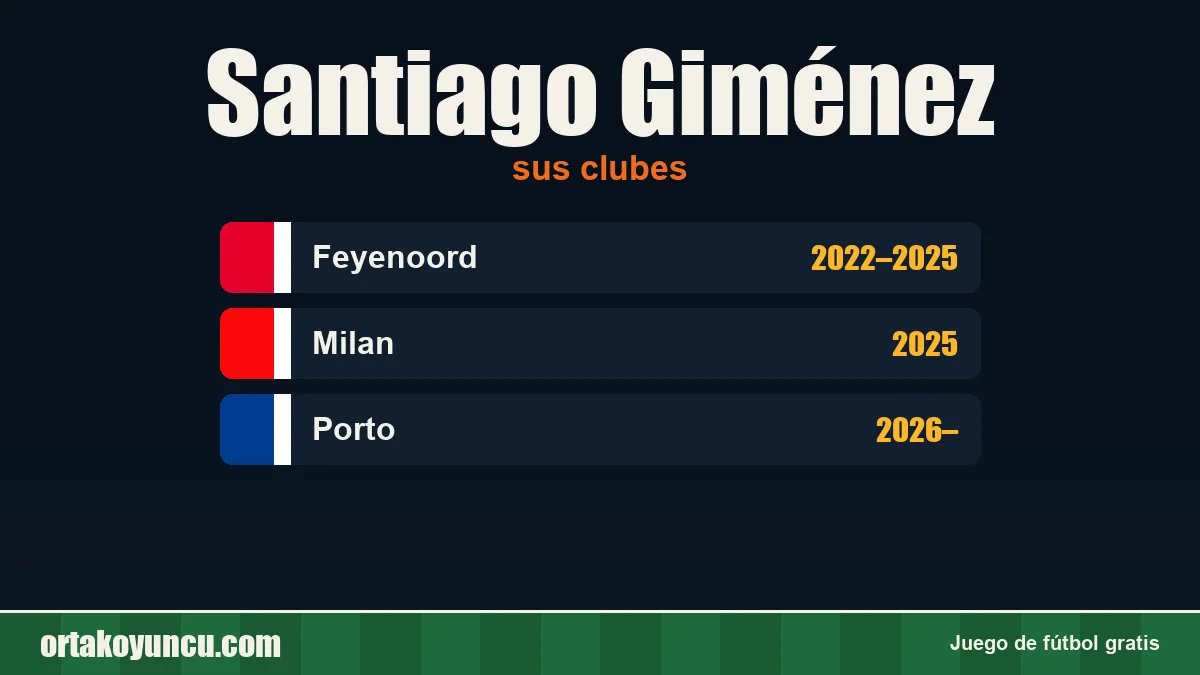 Santiago Giménez: clubes y años