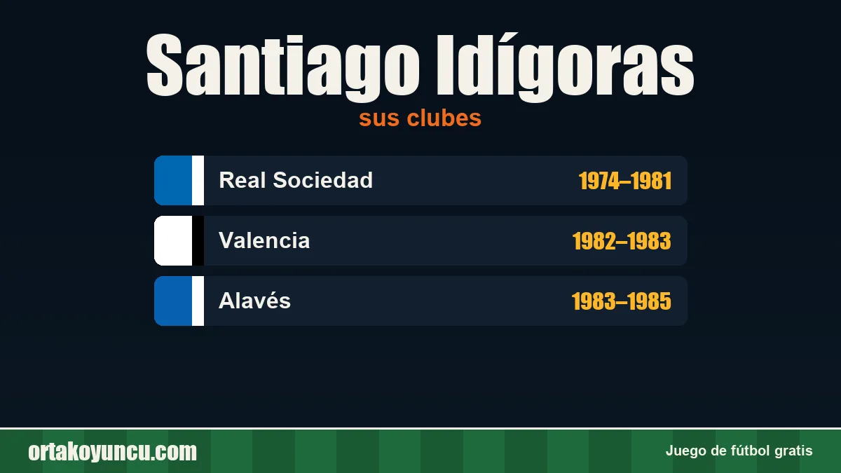 Santiago Idígoras: clubes y años