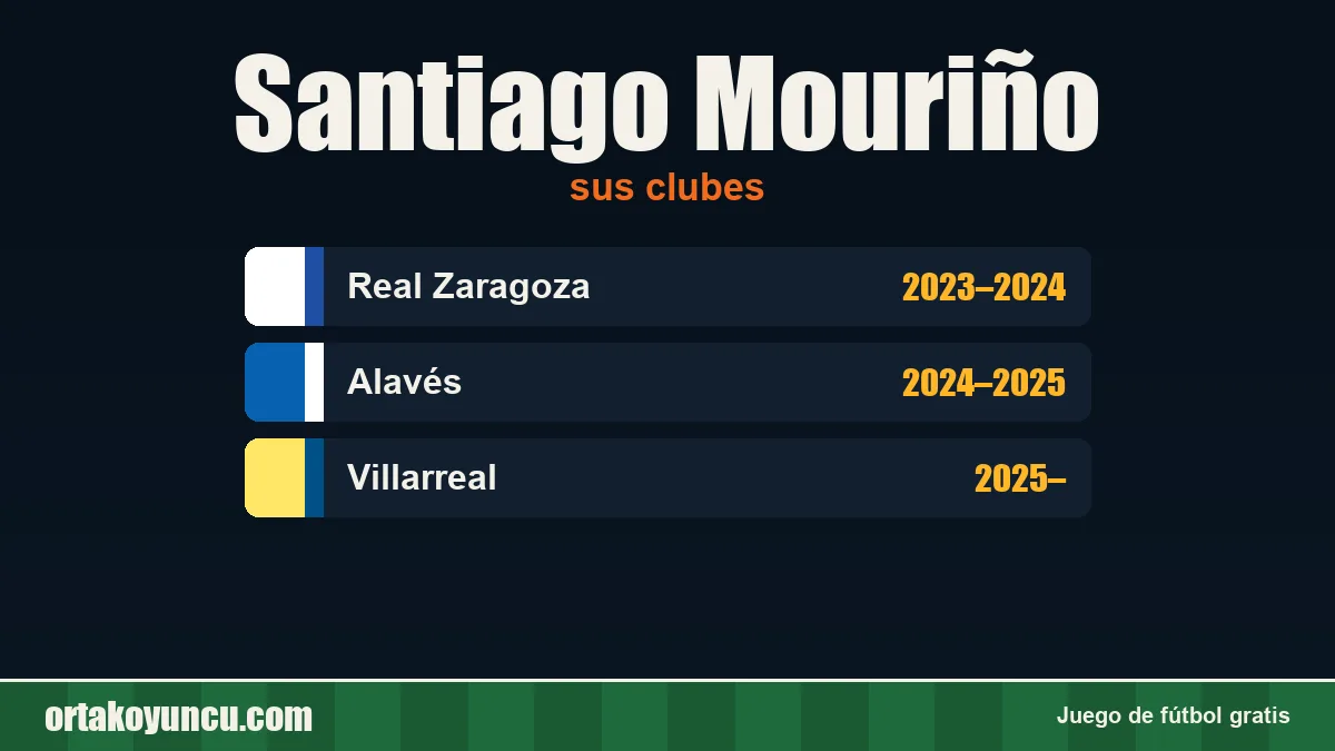 Santiago Mouriño: clubes y años